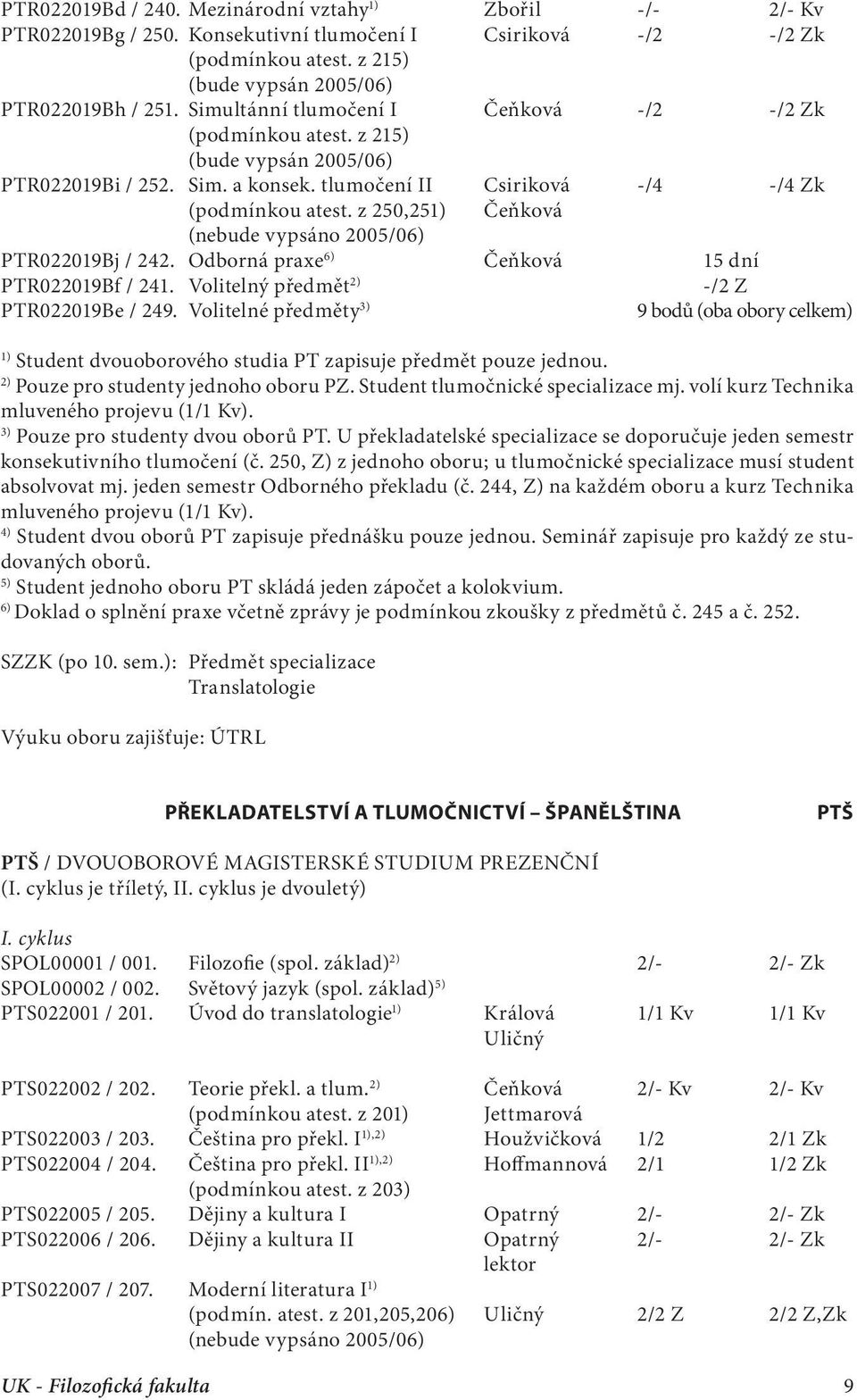 z 250,25 Čeňková (nebude vypsáno 2005/06) PTR022019Bj / 242. Odborná praxe 6) Čeňková 15 dní PTR022019Bf / 241. Volitelný předmět PTR022019Be / 249.