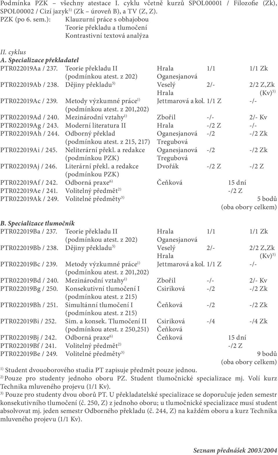 z 202) Oganesjanová PTR022019Ab / 238. Dějiny překladu 5) Veselý 2/- 2/2 Z,Zk (Kv) 5) PTR022019Ac / 239. Metody výzkumné práce Jettmarová a kol. 1/1 Z -/- (podmínkou atest.