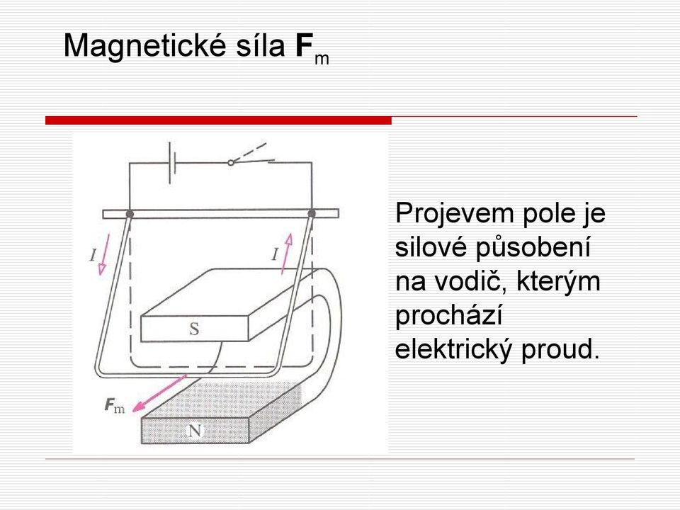 působení na vodič,