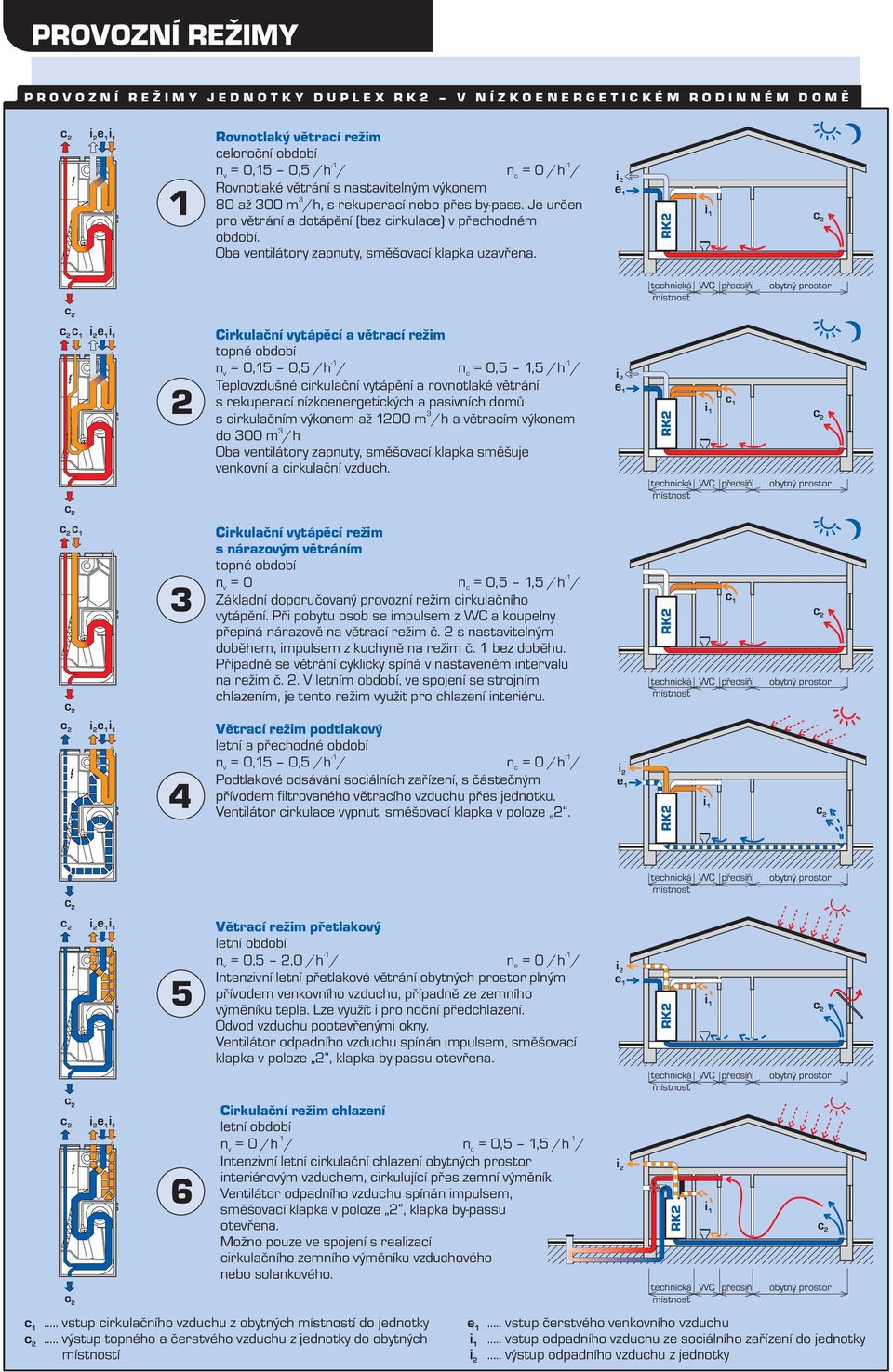 R WC předsíň Crkulační vytápěí a větraí režm topné období n v =,5,5 /h / n=,5,5 /h/ Teplovzdušné rkulační vytápění a rovnotlaké větrání s rekuperaí nízkoenergetkýh a pasvníh domů s rkulačním výkonem