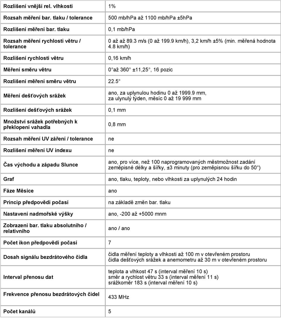 8 km/h) 0,16 km/h 0 až 360 ±11,25, 16 pozic Rozlišení měření směru větru 22.