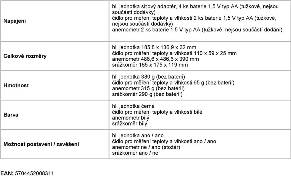 1,5 V typ AA (tužkové, jsou součástí dodání) Celkové rozměry Hmotnost Barva Možnost postavení / zavěšení hl.