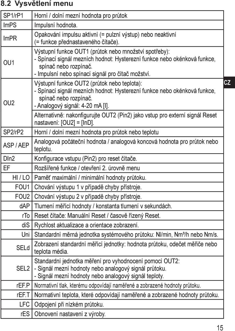 Výstupní funkce OUT1 (průtok nebo množství spotřeby): - pínací signál mezních hodnot: Hysterezní funkce nebo okénková funkce, spínač nebo rozpínač. - Impulsní nebo spínací signál pro čítač možství.