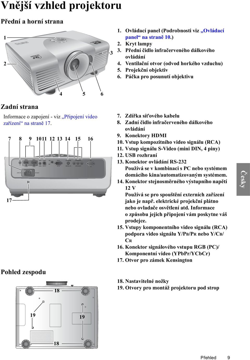 7 8 9 17 1011 12 13 14 15 16 7. Zdířka síťového kabelu 8. Zadní čidlo infračerveného dálkového ovládání 9. Konektory HDMI 10. Vstup kompozitního video signálu (RCA) 11.