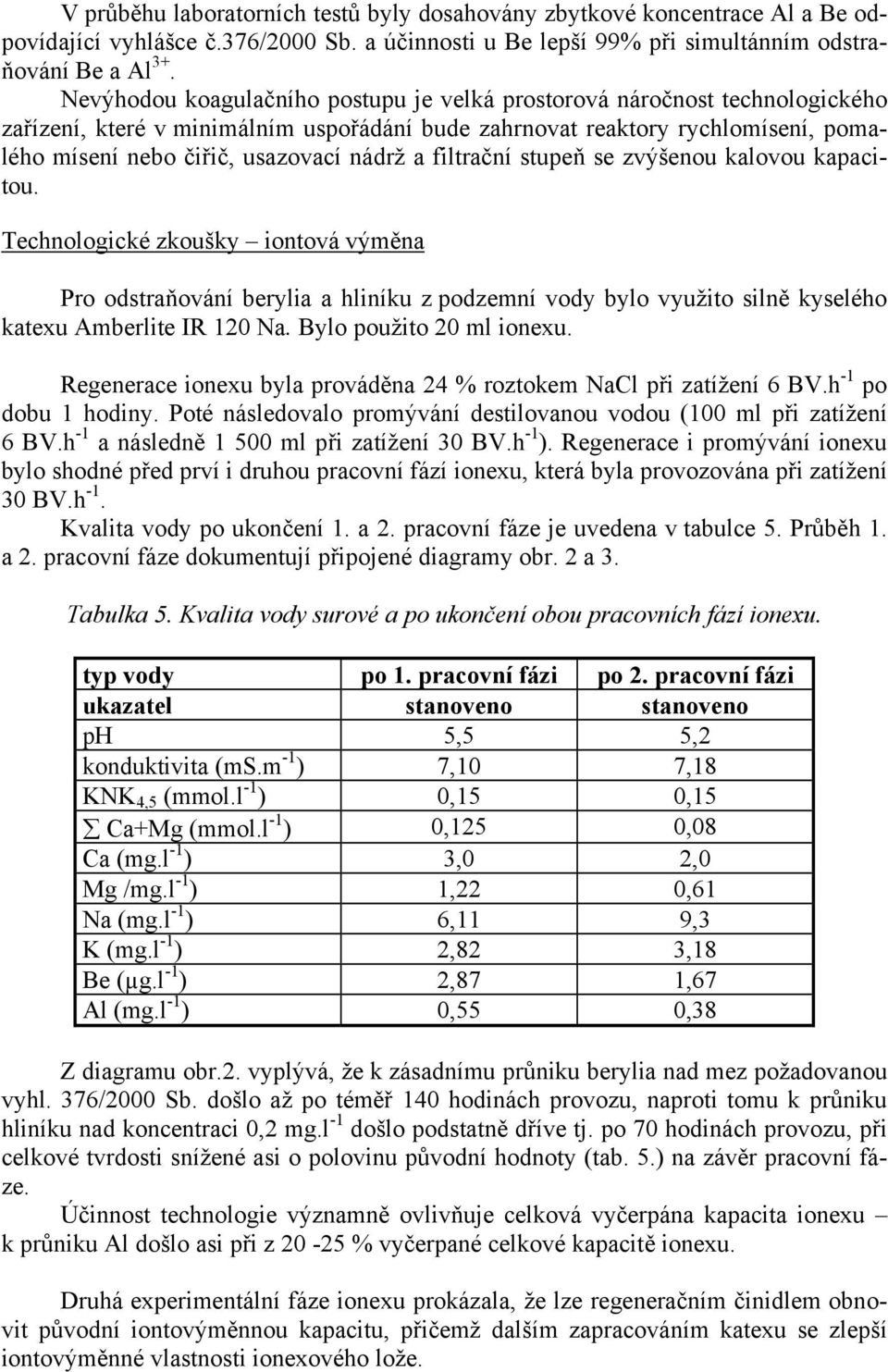 a filtrační stupeň se zvýšenou kalovou kapacitou. Technologické zkoušky iontová výměna Pro odstraňování berylia a hliníku z podzemní vody bylo využito silně kyselého katexu Amberlite IR 12 Na.