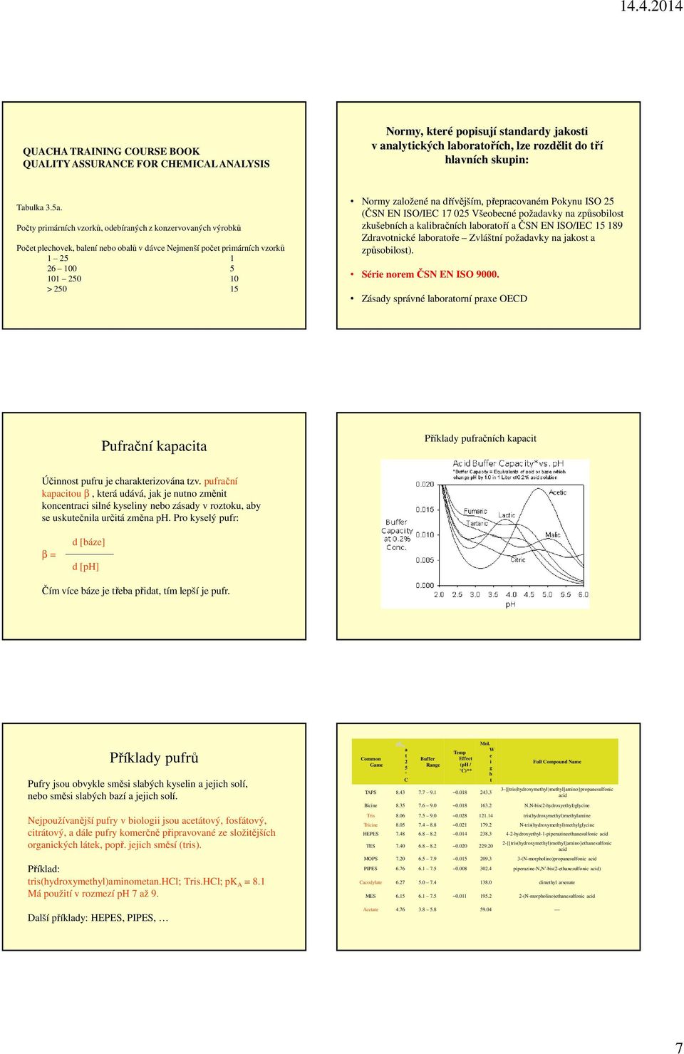 dřívějším, přepracovaném Pokynu ISO 25 (ČSN EN ISO/IEC 17 025 Všeobecné požadavky na způsobilost zkušebních a kalibračních laboratoří a ČSN EN ISO/IEC 15 189 Zdravotnické laboratoře Zvláštní