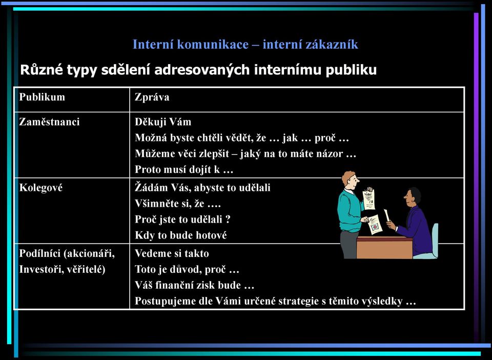 jaký na to máte názor Proto musí dojít k Ţádám Vás, abyste to udělali Všimněte si, ţe. Proč jste to udělali?