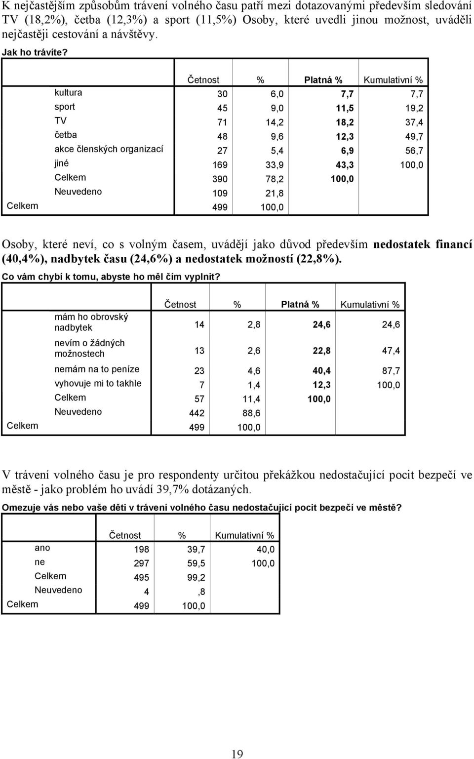 Četnost % Platná % Kumulativní % kultura 30 6,0 7,7 7,7 sport 45 9,0 11,5 19,2 TV 71 14,2 18,2 37,4 četba 48 9,6 12,3 49,7 akce členských organizací 27 5,4 6,9 56,7 jiné 169 33,9 43,3 100,0 Celkem