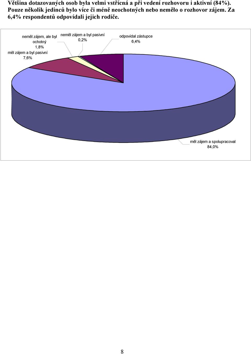 Za 6,4% respondentů odpovídali jejich rodiče.