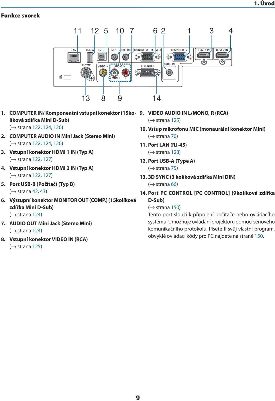 Port USB-B (Počítač) (Typ B) ( strana 42, 43) 6. Výstupní konektor MONITOR OUT (COMP.) (15kolíková zdířka Mini D-Sub) ( strana 124) 7. AUDIO OUT Mini Jack (Stereo Mini) ( strana 124) 8.