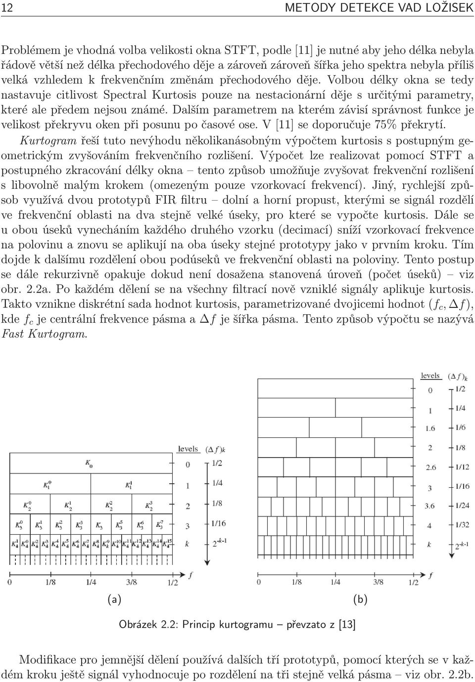 Volbou délky okna se tedy nastavuje citlivost Spectral Kurtosis pouze na nestacionární děje s určitými parametry, které ale předem nejsou známé.