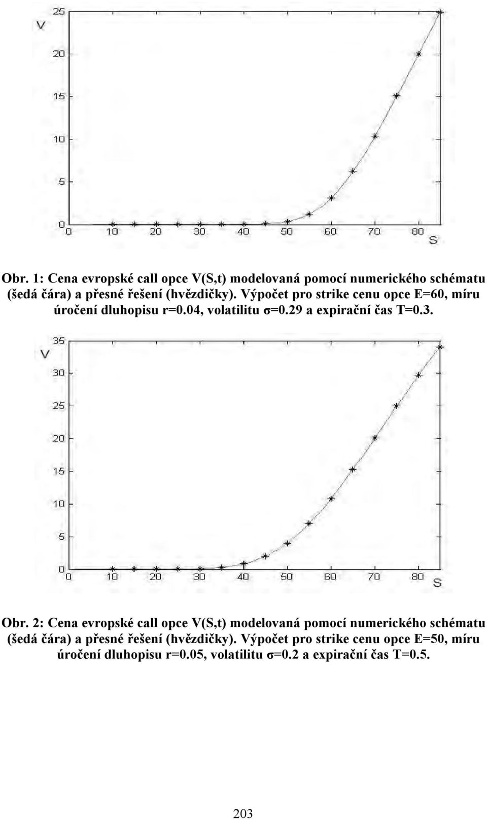 29 a expirační čas T=0.3. Obr.