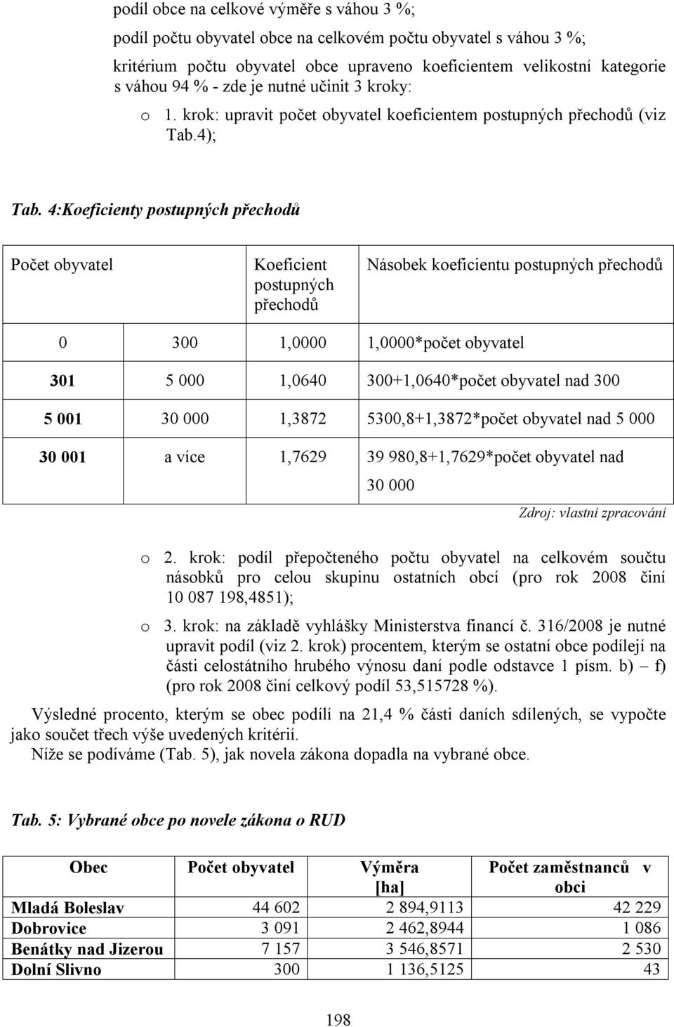 4:Koeficienty postupných přechodů Počet obyvatel Koeficient postupných přechodů Násobek koeficientu postupných přechodů 0 300 1,0000 1,0000*počet obyvatel 301 5 000 1,0640 300+1,0640*počet obyvatel