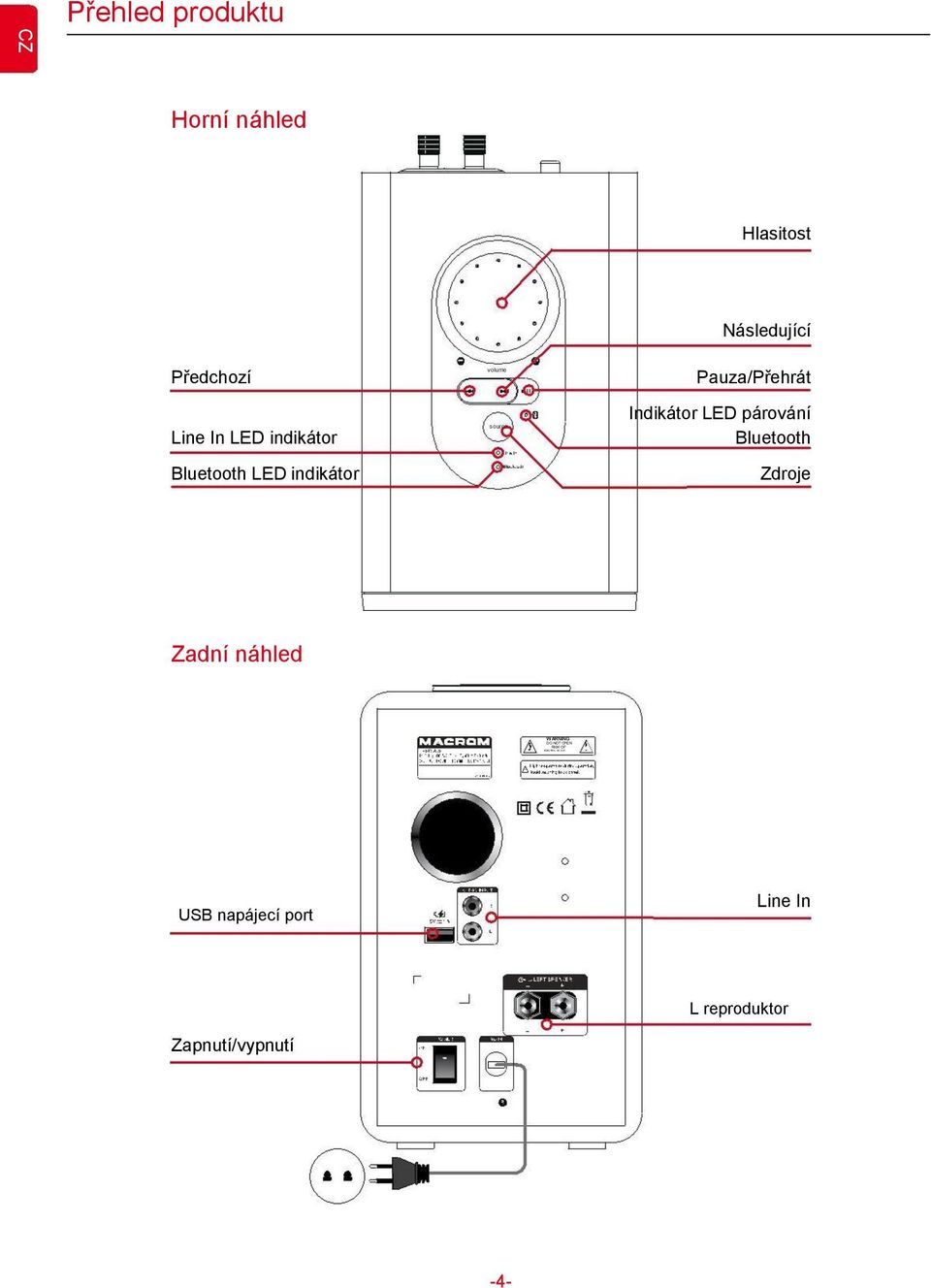 Pauza/Přehrát Indikátor LED párování Bluetooth Zdroje Zadní náhled