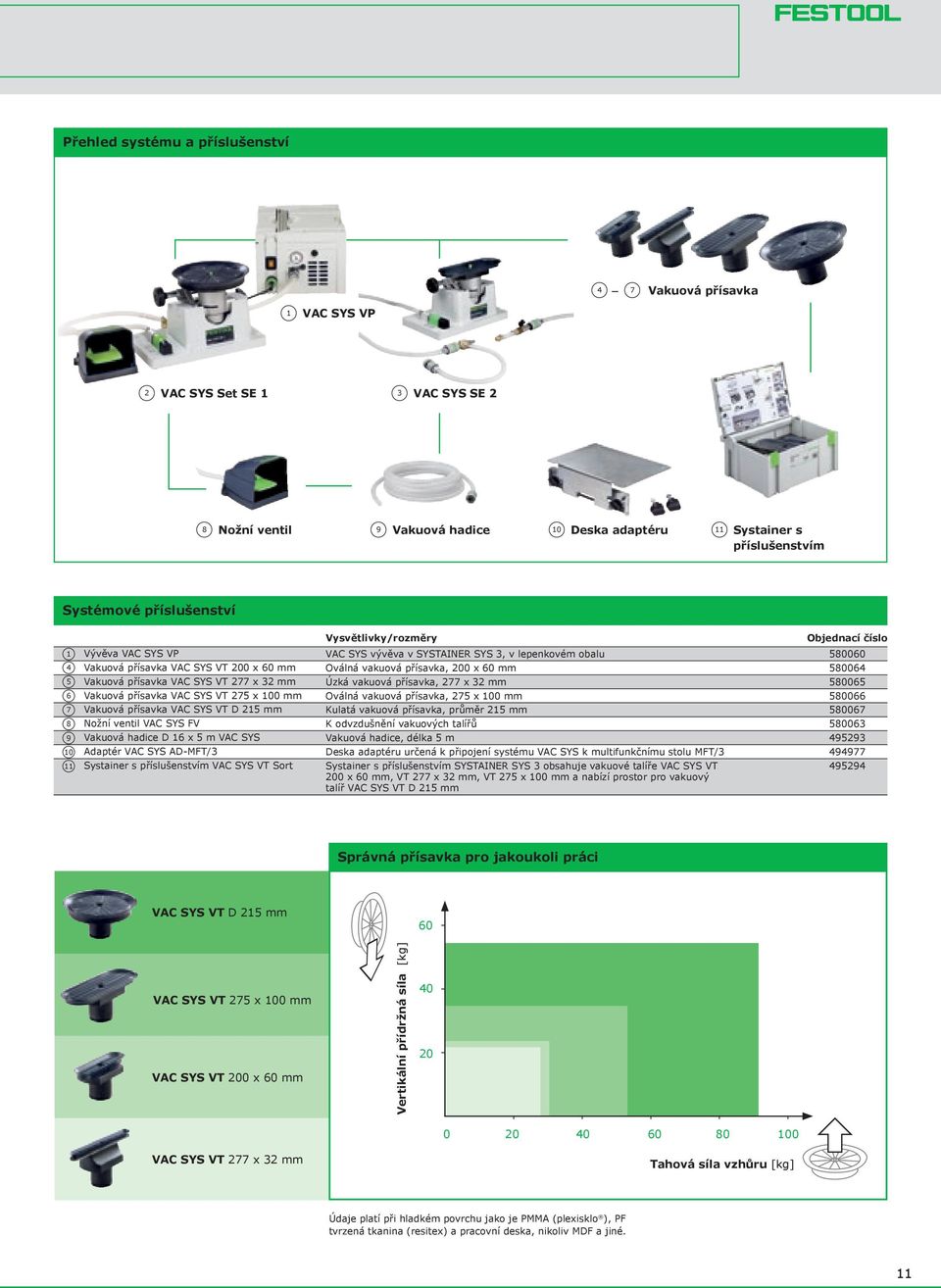 VT D 215 mm Nožní ventil VAC SYS FV Vakuová hadice D 16 x 5 m VAC SYS Adaptér VAC SYS AD-MFT/3 Systainer s příslušenstvím VAC SYS VT Sort Vysvětlivky/rozměry VAC SYS vývěva v SYSTAINER SYS 3, v