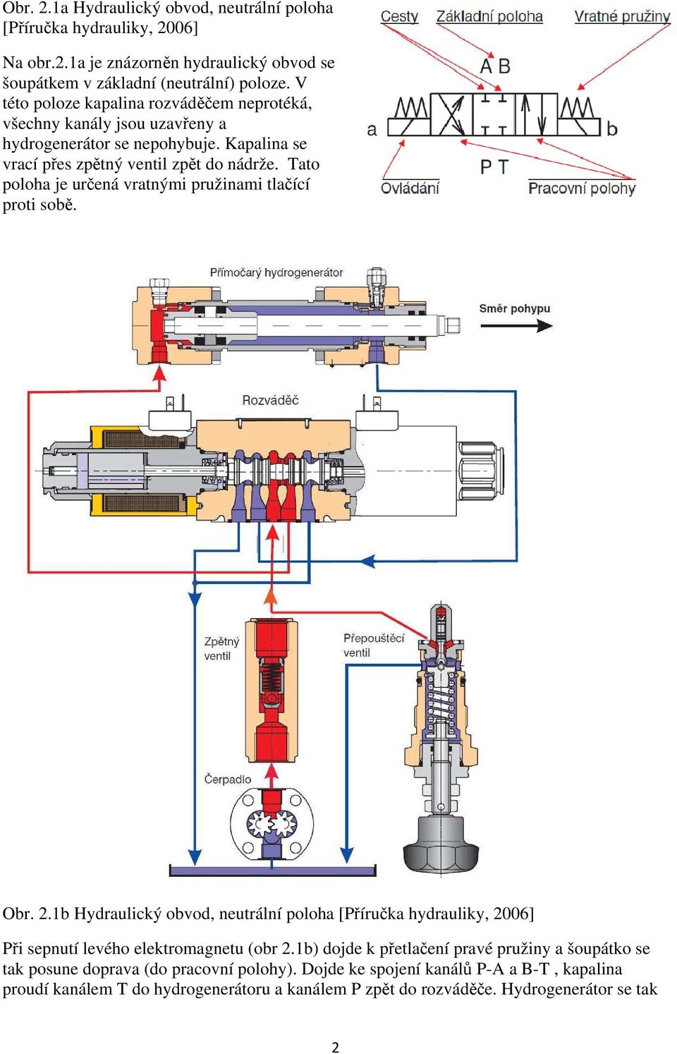 Tato poloha je určená vratnými pružinami tlačící proti sobě. Obr. 2.1b Hydraulický obvod, neutrální poloha [Příručka hydrauliky, 2006] Při sepnutí levého elektromagnetu (obr 2.