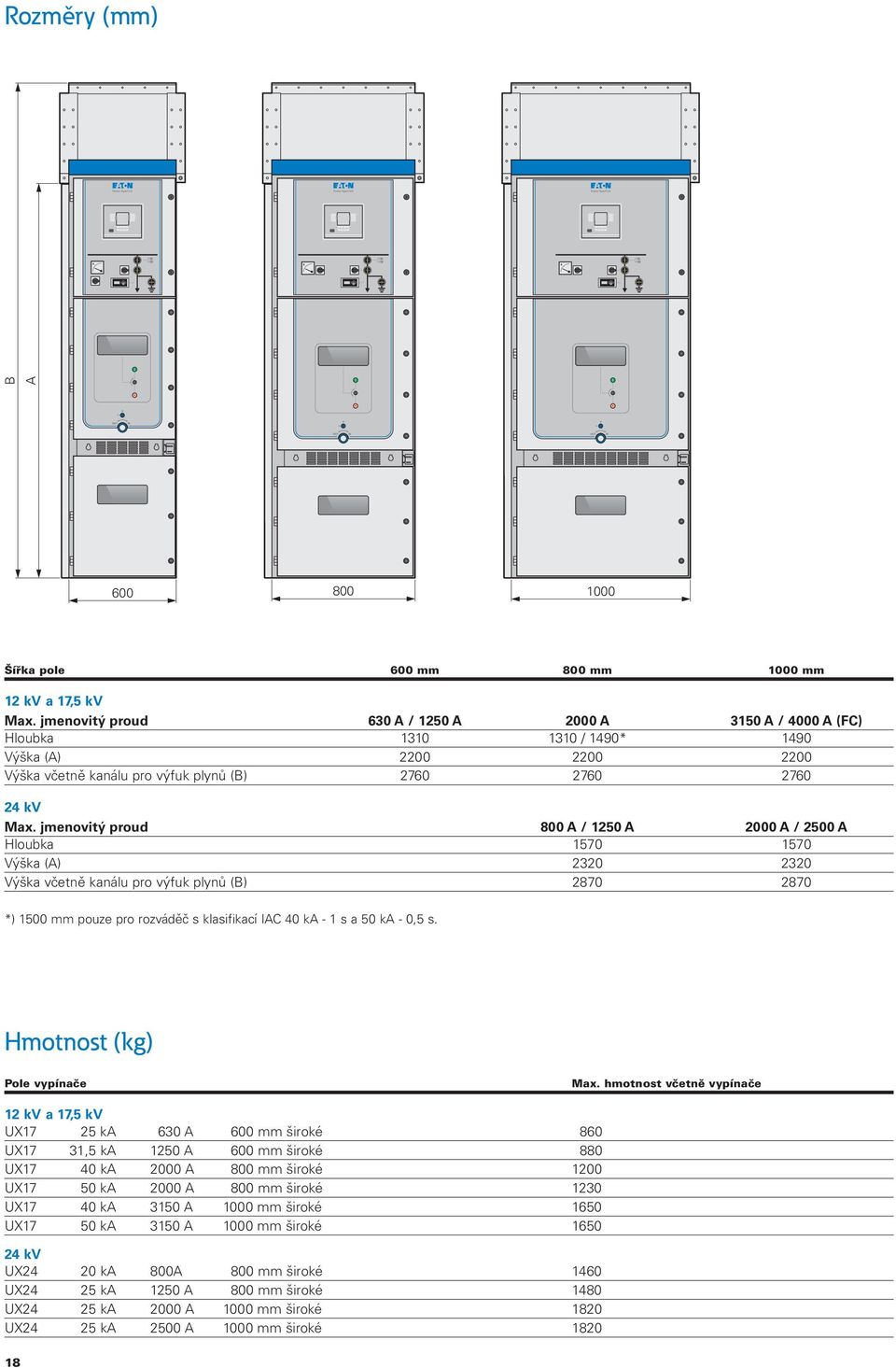jmenovitý proud 800 A / 1250 A 2000 A / 2500 A Hloubka 1570 1570 Výška (A) 2320 2320 Výška včetně kanálu pro výfuk plynů (B) 2870 2870 *) 1500 mm pouze pro rozváděč s klasifikací IAC 40 ka - 1 s a 50