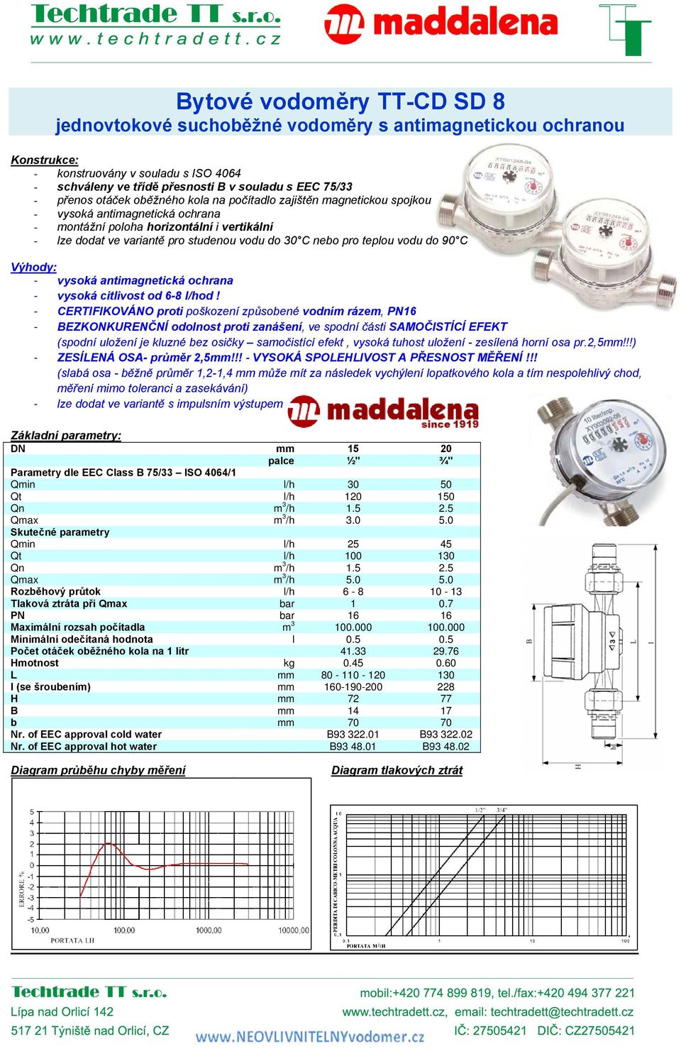 teplou vodu do 90 C Výhody: - vysoká antimagnetická ochrana - vysoká citlivost od 6-8 l/hod!