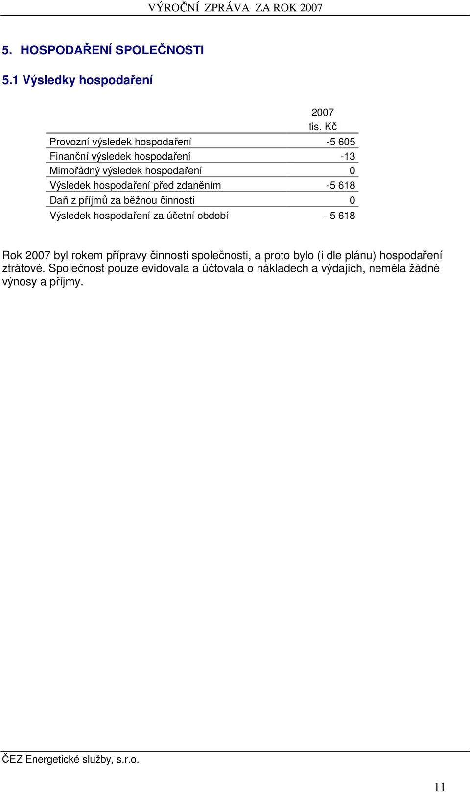 hospodaření před zdaněním -5 618 Daň z příjmů za běžnou činnosti 0 Výsledek hospodaření za účetní období - 5 618 Rok