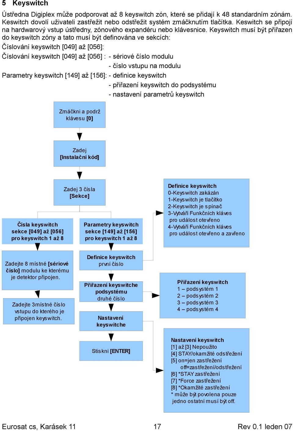 Keyswitch musí být přiřazen do keyswitch zóny a tato musí být definována ve sekcích: Číslování keyswitch [049] až [056]: Číslování keyswitch [049] až [056] : - sériové číslo modulu - číslo vstupu na