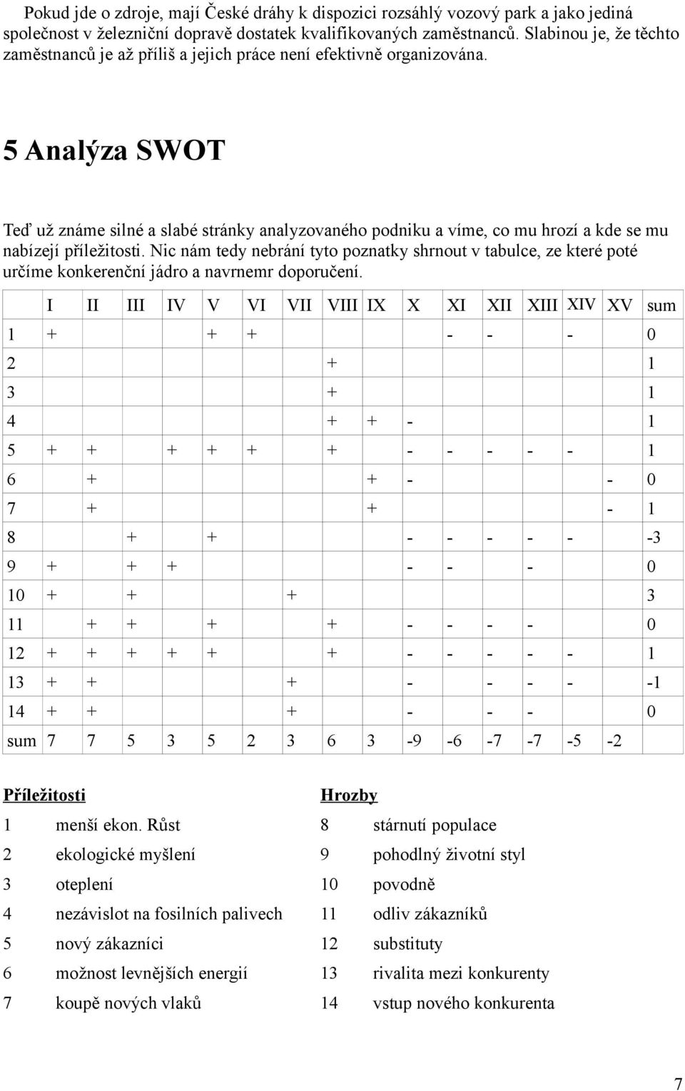 5 Analýza SWOT Teď už známe silné a slabé stránky analyzovaného podniku a víme, co mu hrozí a kde se mu nabízejí příležitosti.