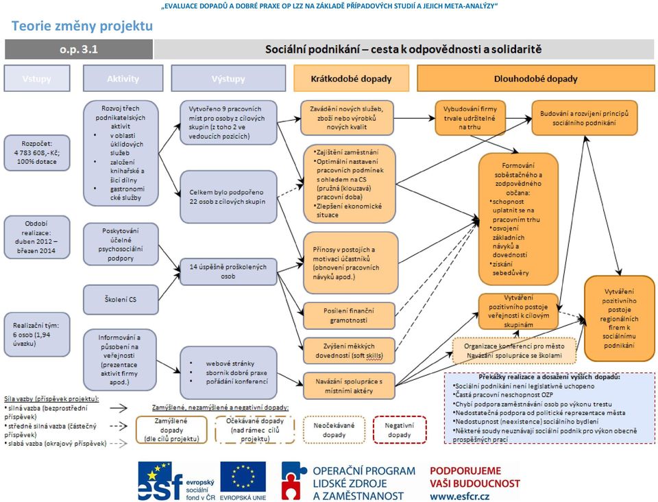 projektu