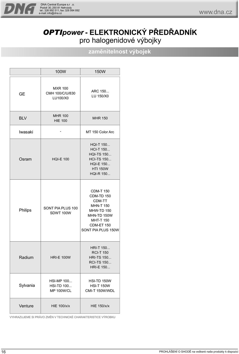 .. SOT PIA PLUS 00 SDWT 00W CDM-T 0 CDM-TD 0 CDM-TT MH-T 0 MHW-TD 0 MH-TD 0W MHT-T 0 CDM-ET 0 SOT PIA PLUS 0W Radium HRI-E 00W HRI-T 0... RCI-T 0 HRI-TS 0... RCI-TS 0.