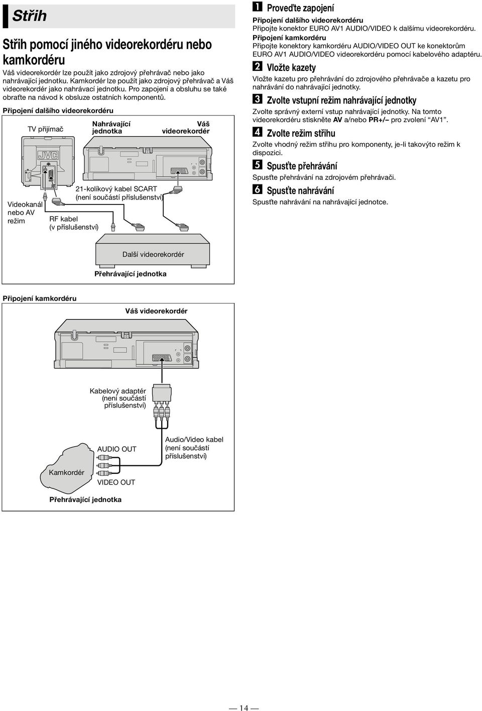 Připojení dalšího videorekordéru Videokanál nebo AV režim TV přijímač 21-kolíkový kabel SCART (není součástí příslušenství) RF kabel (v příslušenství) Nahrávající jednotka Váš videorekordér A Prove