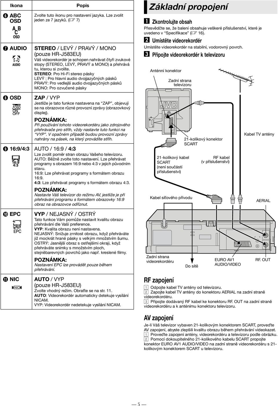 STEREO: Pro Hi-Fi stereo pásky LEVÝ : Pro hlavní audio dvojjazyčných pásků PRAVÝ: Pro vedlejší audio dvojjazyčných pásků MONO: Pro ozvučené pásky Základní propojení A Zkontrolujte obsah Přesvědčte