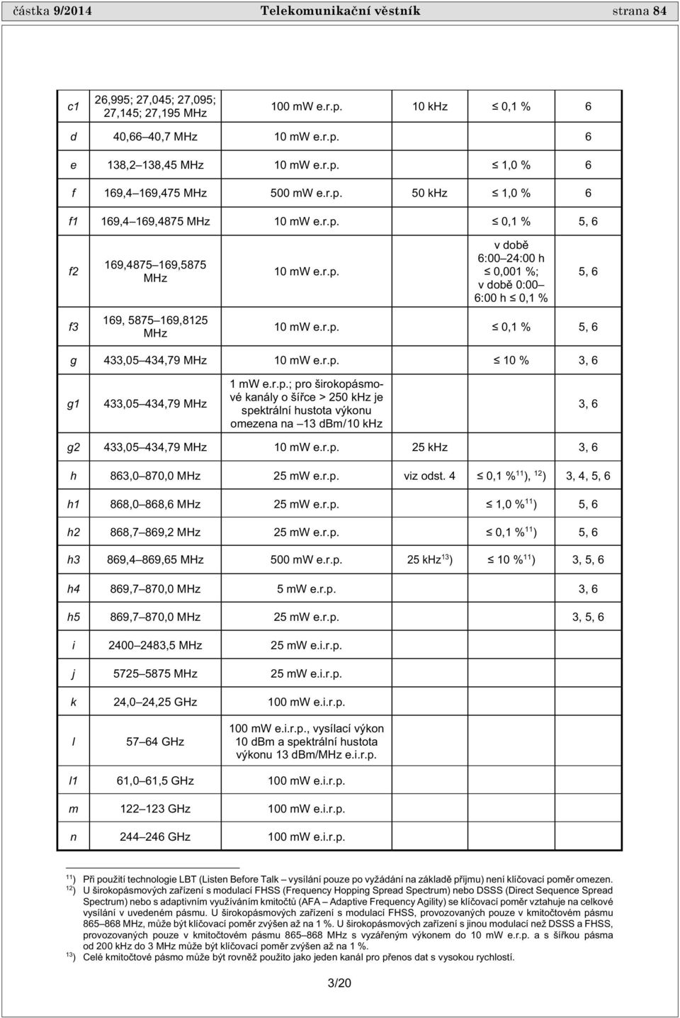 r.p. 10 % 3, 6 g1 433,05 434,79 MHz 1 mw e.r.p.; pro širokopásmové kanály o ší ce > 250 khz je spektrální hustota výkonu omezena na 13 dbm/10 khz 3, 6 g2 433,05 434,79 MHz 10 mw e.r.p. 25 khz 3, 6 h 863,0 870,0 MHz 25 mw e.