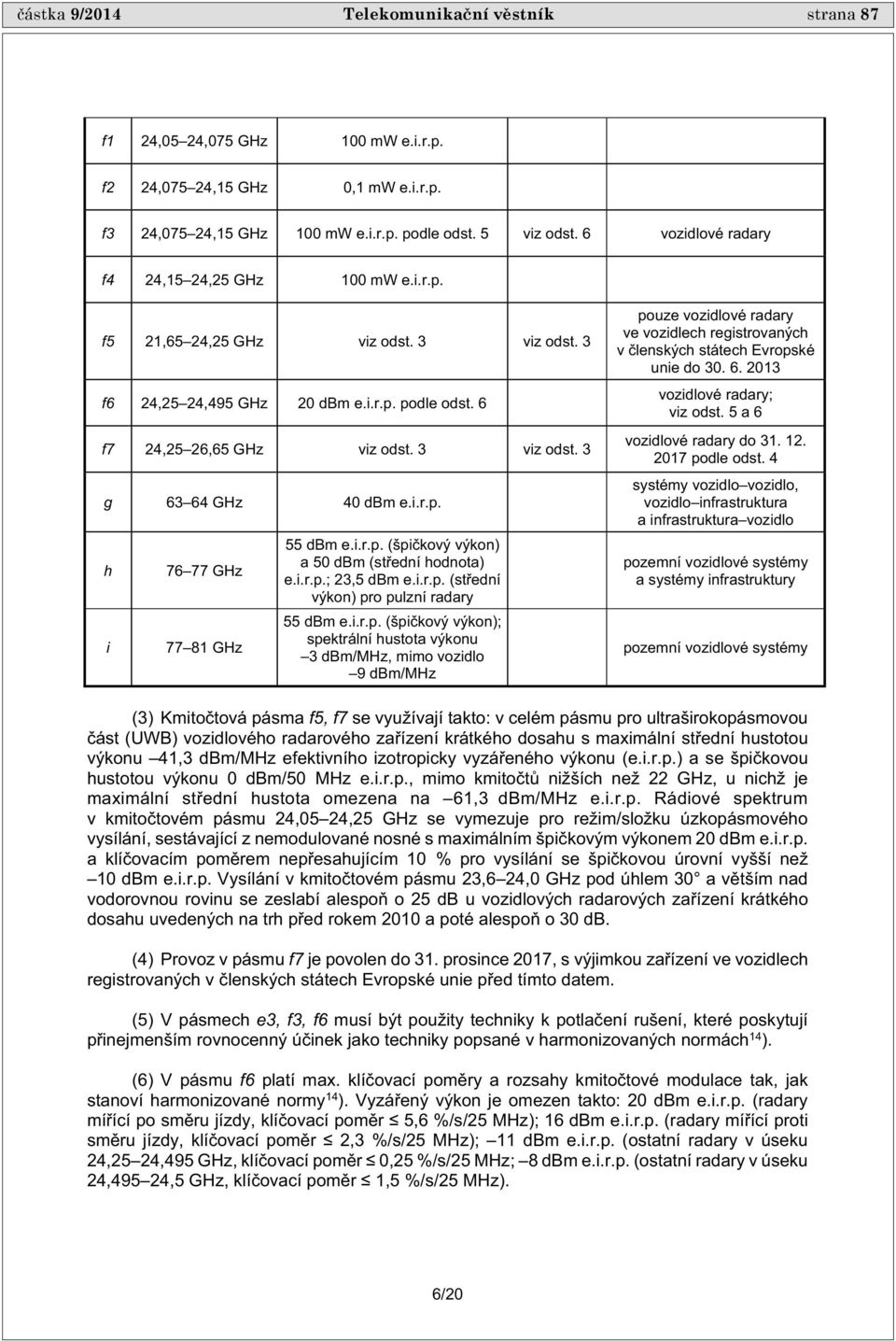 i.r.p. h i 76 77 GHz 77 81 GHz 55 dbm e.i.r.p. (špi kový výkon) a 50 dbm (st ední hodnota) e.i.r.p.; 23,5 dbm e.i.r.p. (st ední výkon) pro pulzní radary 55 dbm e.i.r.p. (špi kový výkon); spektrální hustota výkonu 3 dbm/mhz, mimo vozidlo 9 dbm/mhz pouze vozidlové radary ve vozidlech registrovaných v lenských státech Evropské unie do 30.