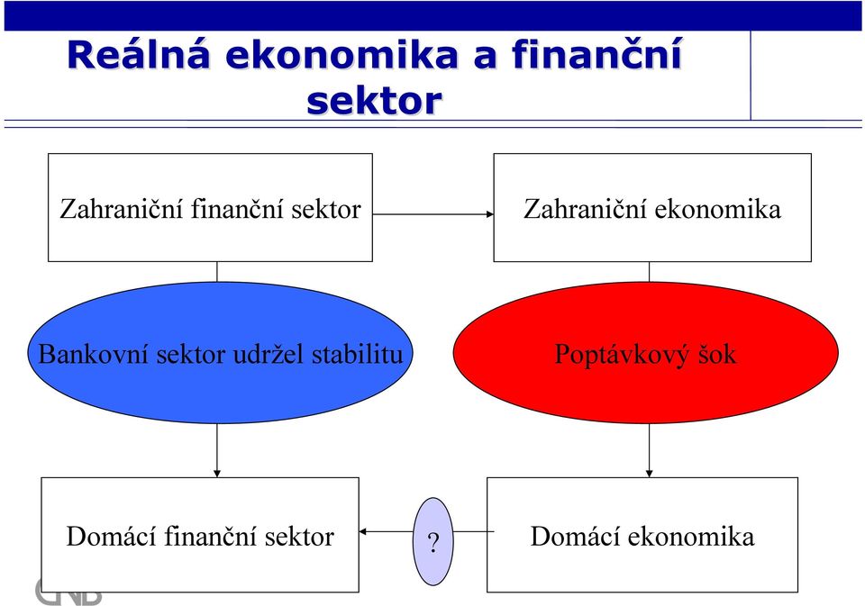 ekonomika Bankovní sektor udržel stabilitu