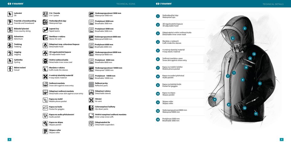 schovávací kapuce Detachable hood D regulovatelná kapuce D adjustable hood Prodyšnost 000 mm Breathable 000 mm Prodyšnost 5000 mm Breathable 5000 mm Vodonepropustnost 6000 mm Waterproof 6000 mm