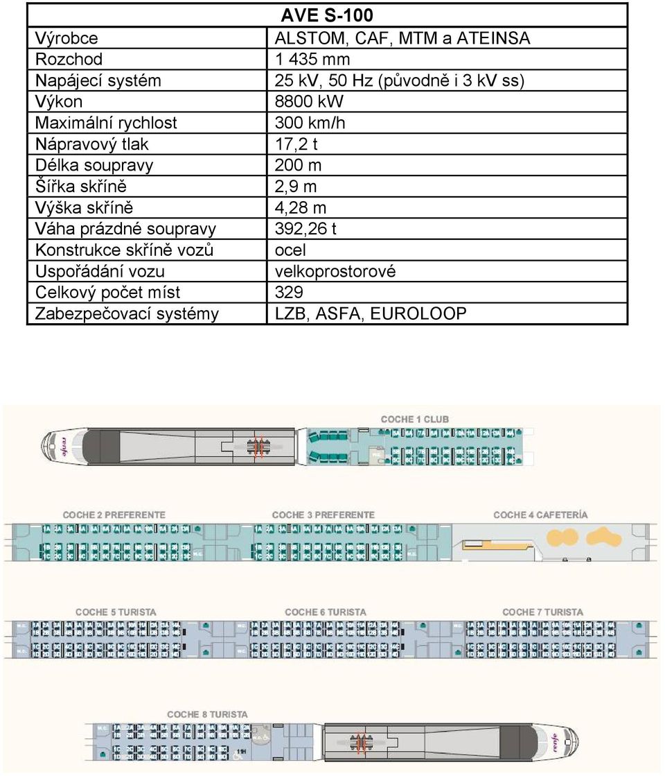 soupravy 200 m Šířka skříně 2,9 m Výška skříně 4,28 m Váha prázdné soupravy 392,26 t Konstrukce