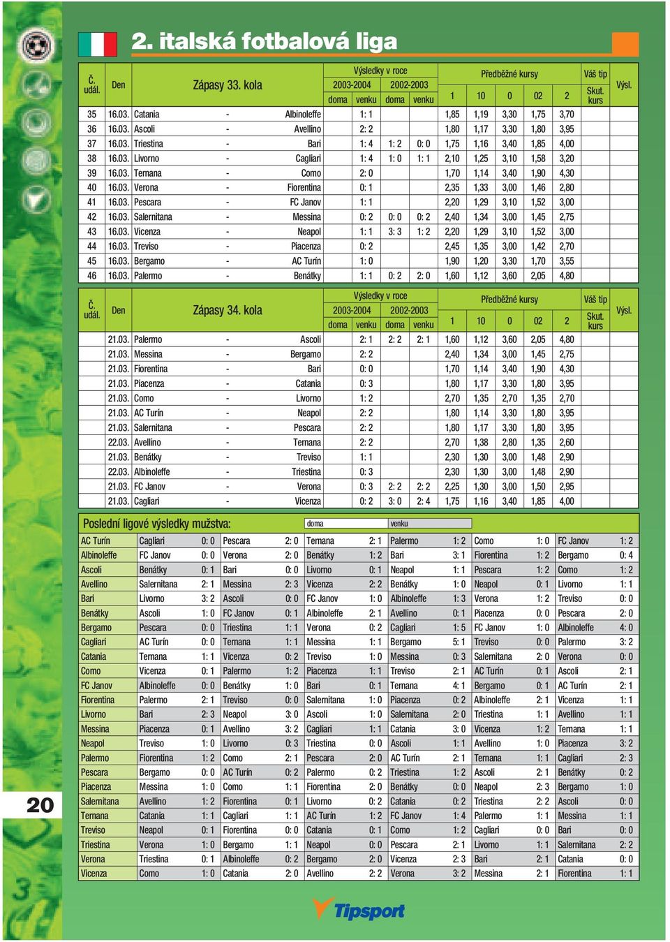03. Pescara - FC Janov 1: 1 2,20 1,29 3,10 1,52 3,00 42 16.03. Salernitana - Messina 0: 2 0: 0 0: 2 2,40 1,34 3,00 1,45 2,75 43 16.03. Vicenza - Neapol 1: 1 3: 3 1: 2 2,20 1,29 3,10 1,52 3,00 44 16.