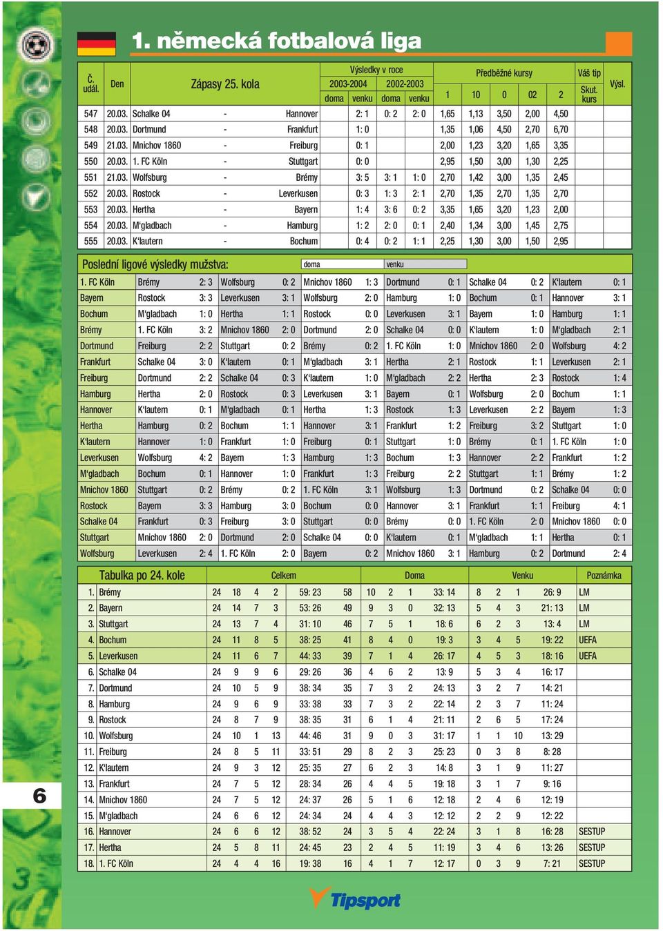 03. Rostock - Leverkusen 0: 3 1: 3 2: 1 2,70 1,35 2,70 1,35 2,70 553 20.03. Hertha - Bayern 1: 4 3: 6 0: 2 3,35 1,65 3,20 1,23 2,00 554 20.03. M gladbach - Hamburg 1: 2 2: 0 0: 1 2,40 1,34 3,00 1,45 2,75 555 20.