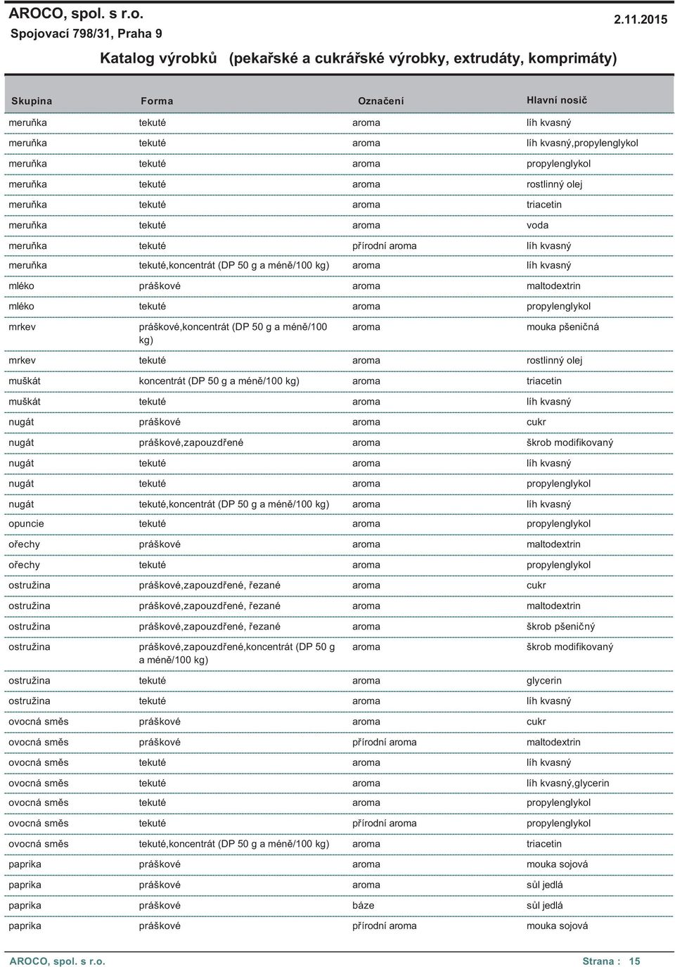 tekuté,koncentrát (DP 50 g mléko práškové mléko tekuté mrkev práškové,koncentrát (DP 50 g a méně/100 kg) mrkev tekuté muškát koncentrát (DP 50 g muškát tekuté nugát práškové nugát