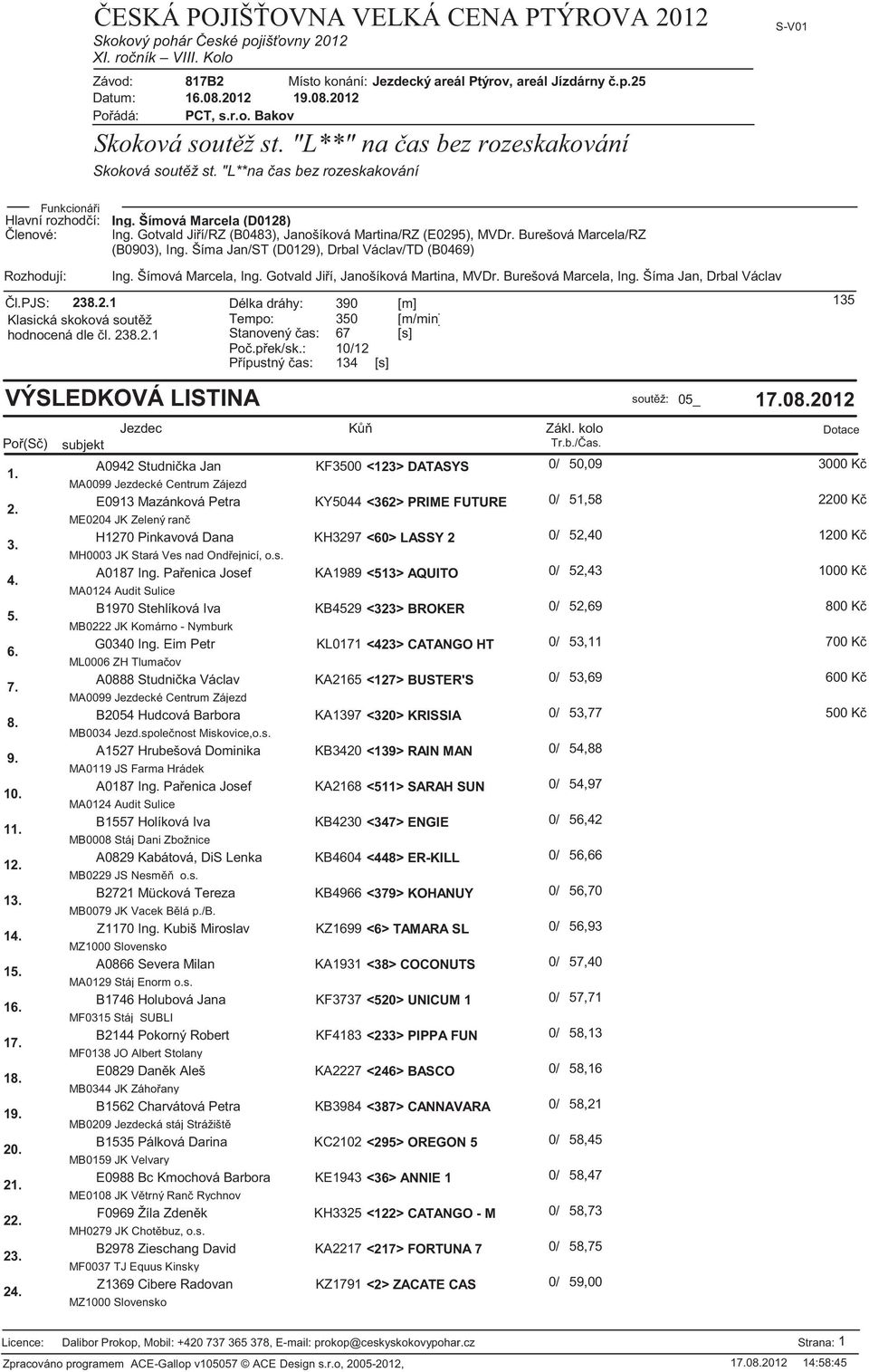 Gotvald Ji í/rz (B0483), Janošíková Martina/RZ (E0295), MVDr. Burešová Marcela/RZ (B0903), Ing. Šíma Jan/ST (D0129), Drbal Václav/TD (B0469) Rozhodují: Ing. Šímová Marcela, Ing.