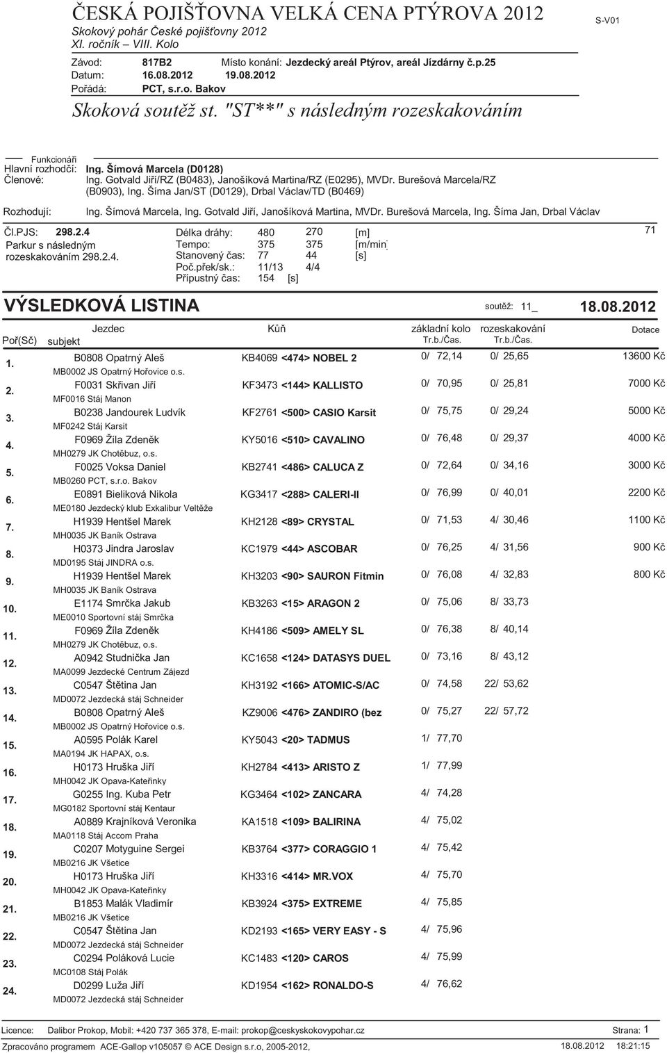 Gotvald Ji í/rz (B0483), Janošíková Martina/RZ (E0295), MVDr. Burešová Marcela/RZ (B0903), Ing. Šíma Jan/ST (D0129), Drbal Václav/TD (B0469) Rozhodují: Ing. Šímová Marcela, Ing.