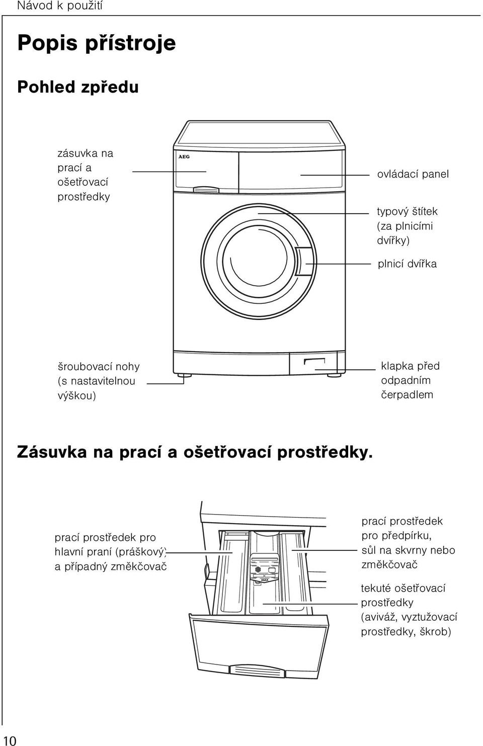 na prací a ošetøovací prostøedky.