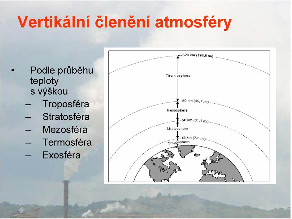 teploty s výškou Troposféra