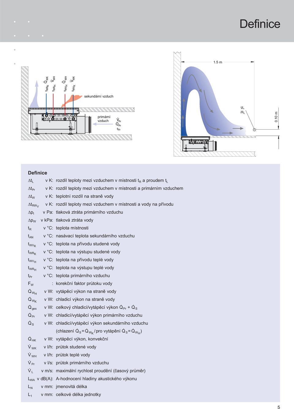 vzduchem v místnosti a vody na přívodu v Pa: tlaková ztráta primárního vzduchu v kpa: tlaková ztráta vody v C: teplota místnosti v C: nasávací teplota sekundárního vzduchu v C: teplota na přívodu