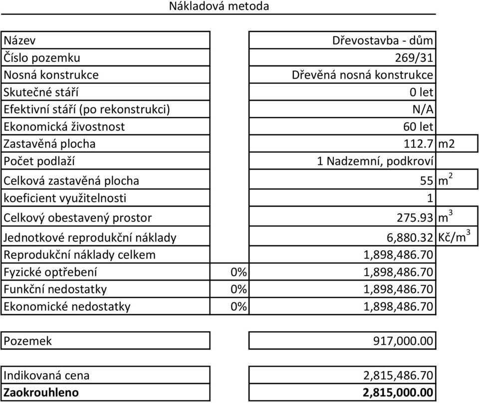 7 m2 Počet podlaží 1 Nadzemní, podkroví Celková zastavěná plocha 55 m 2 koeficient využitelnosti 1 Celkový obestavený prostor 275.