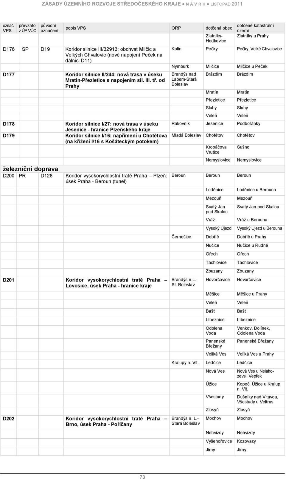 silnice II/244: nová trasa v úseku Mratín-Přezletice s napojením sil. III. tř.