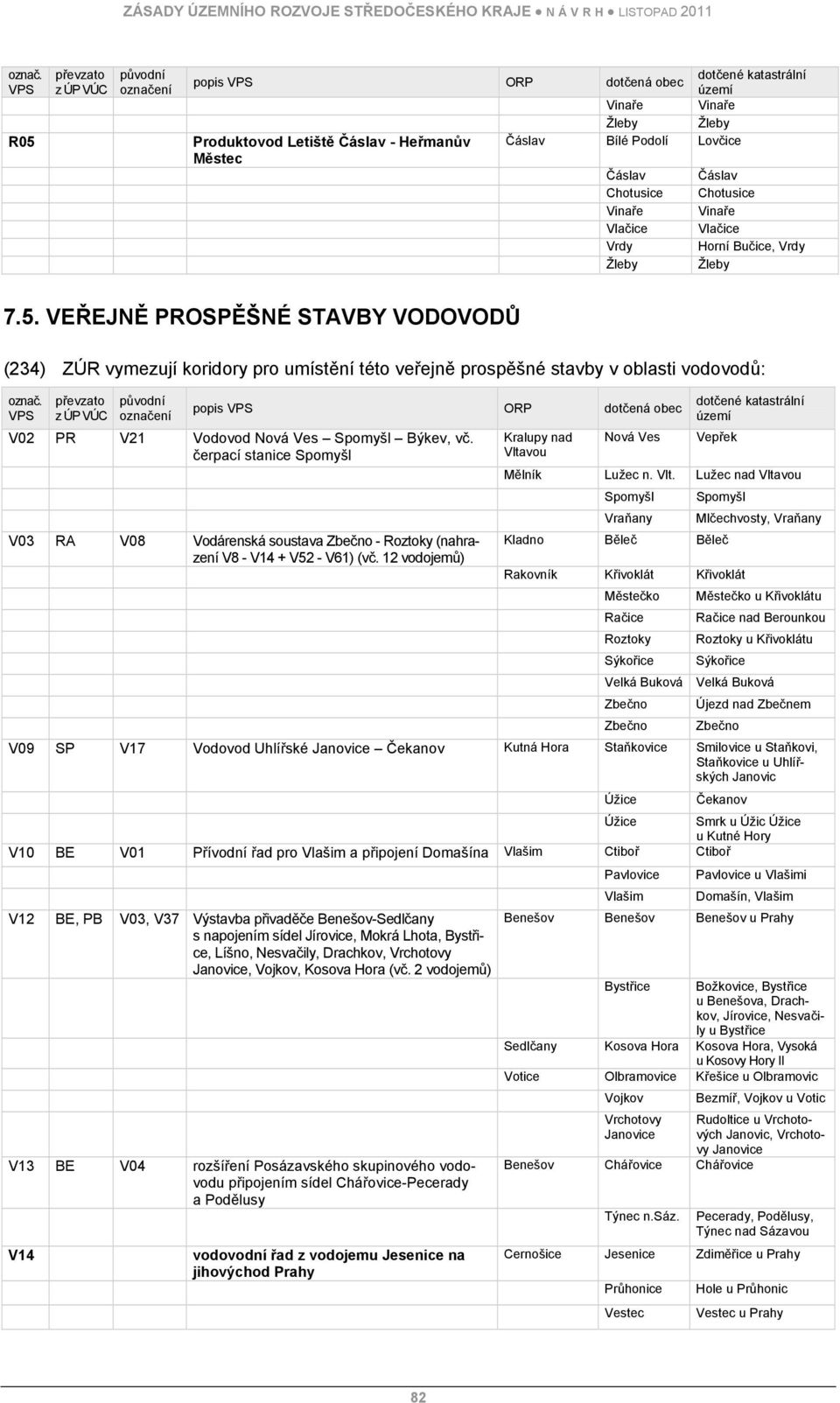 Čáslav Čáslav Chotusice Chotusice Vinaře Vinaře Vlačice Vlačice Vrdy Horní Bučice, Vrdy Žleby Žleby 7.5.