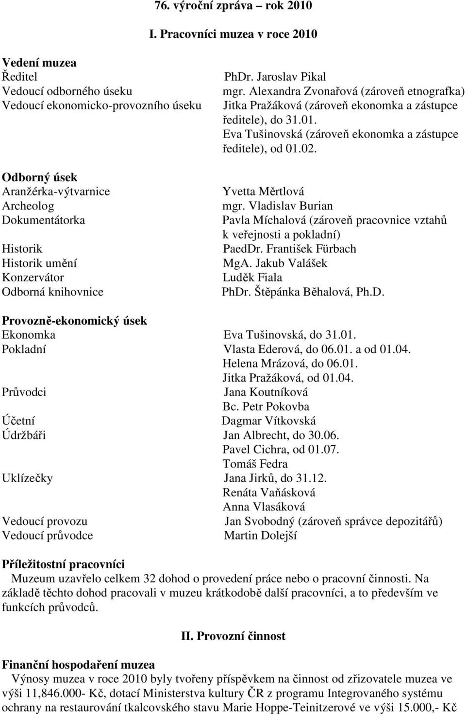 Konzervátor Odborná knihovnice PhDr. Jaroslav Pikal mgr. Alexandra Zvonařová (zároveň etnografka) Jitka Pražáková (zároveň ekonomka a zástupce ředitele), do 31.01.