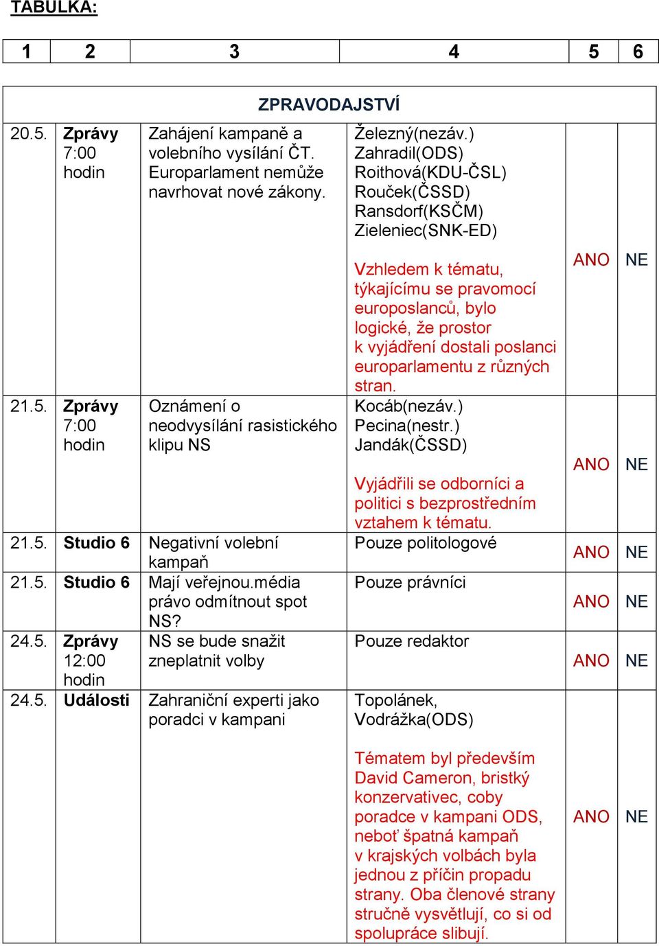 5. Události Zahraniční experti jako poradci v kampani Železný(nezáv.