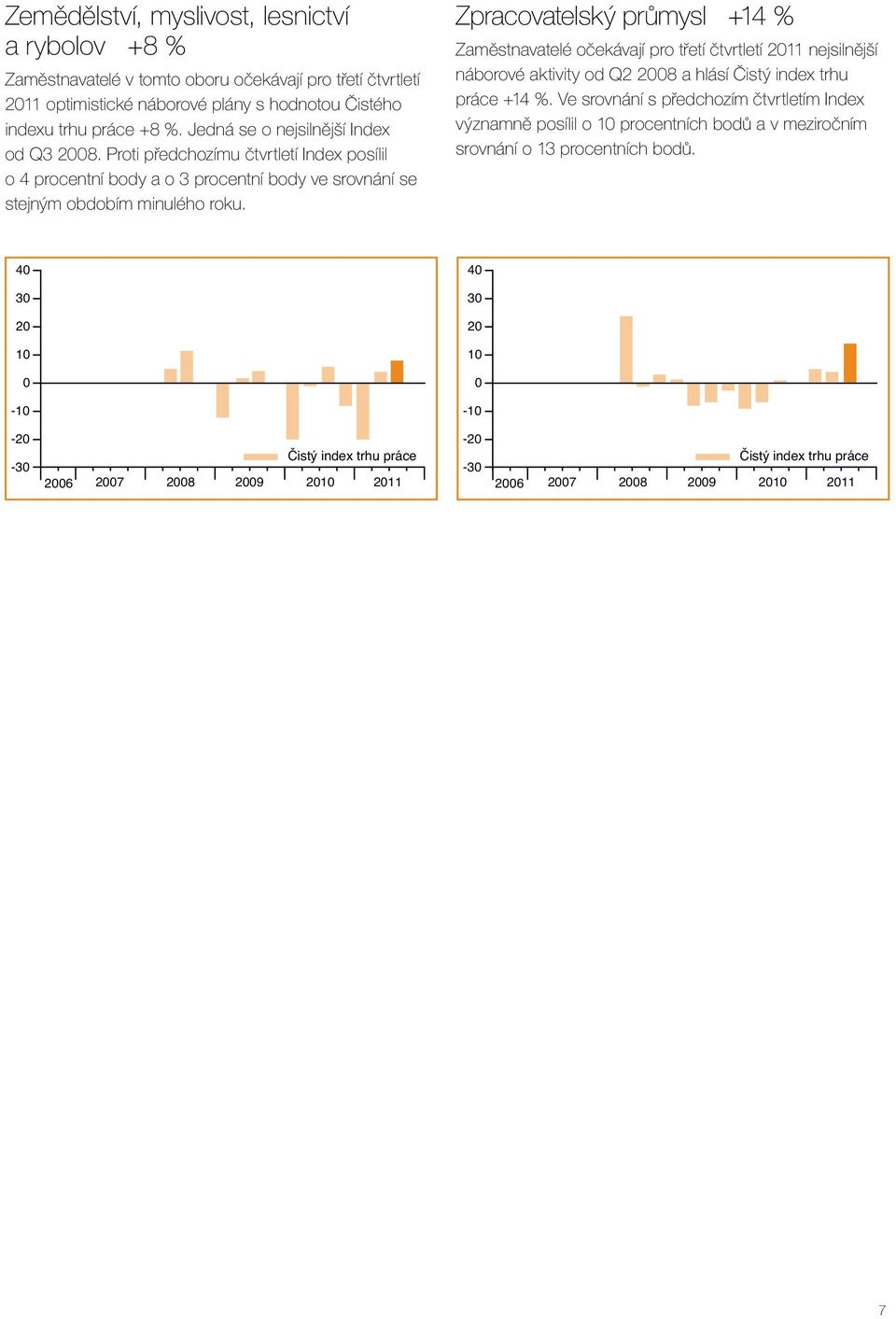 Proti předchozímu čtvrtletí Index posílil o 4 procentní body a o 3 procentní body ve srovnání se stejným obdobím minulého roku.