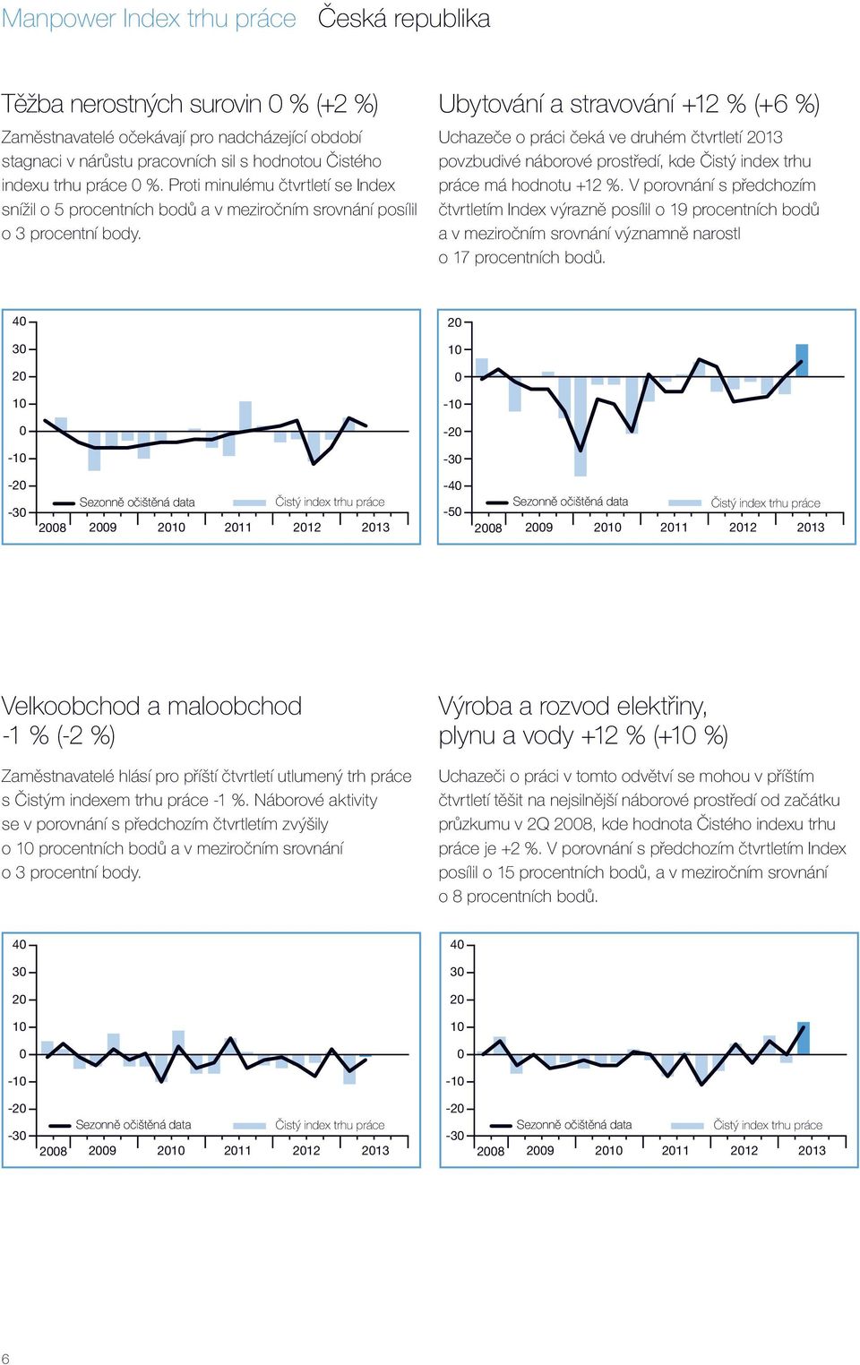 Ubytování a stravování +12 % (+6 %) Uchazeče o práci čeká ve druhém čtvrtletí 213 povzbudivé náborové prostředí, kde Čistý index trhu práce má hodnotu +12 %.