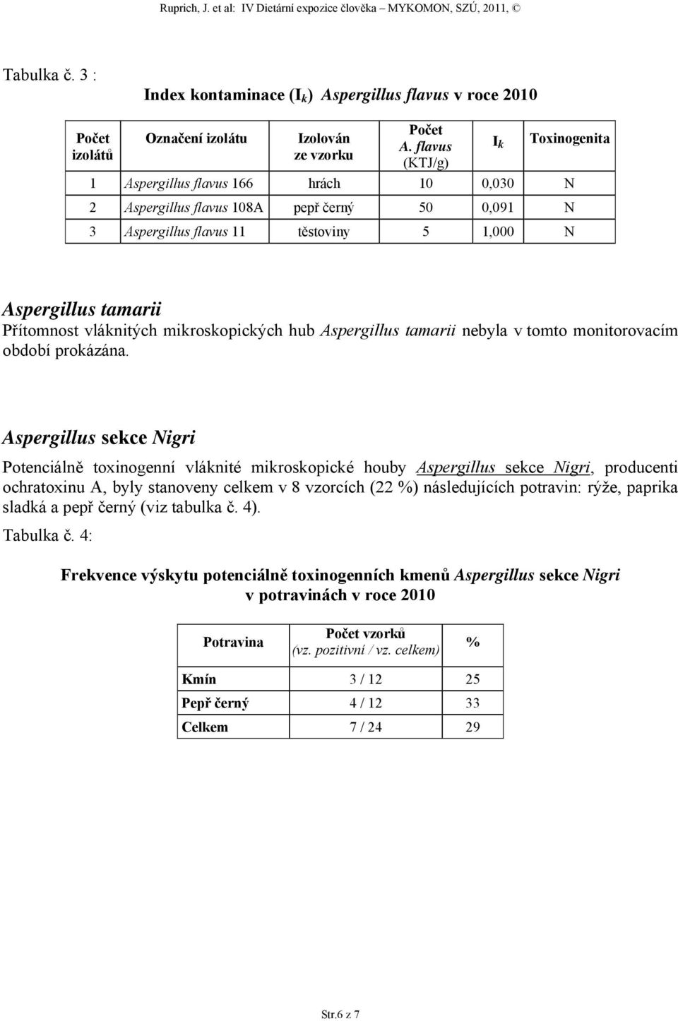 mikroskopických hub Aspergillus tamarii nebyla v tomto monitorovacím období prokázána.